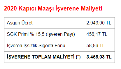 2020 işveren için kapıcı maliyeti