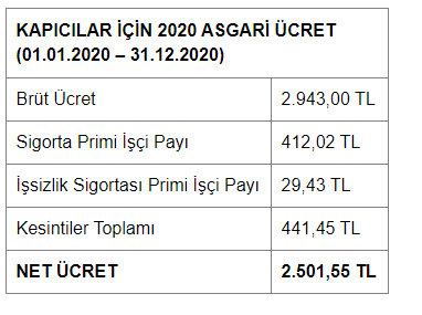 2020 kapıcı maaşı